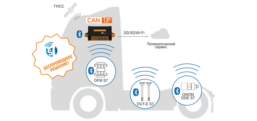 Беспроводные Bluetooth датчики в транспортной телематике